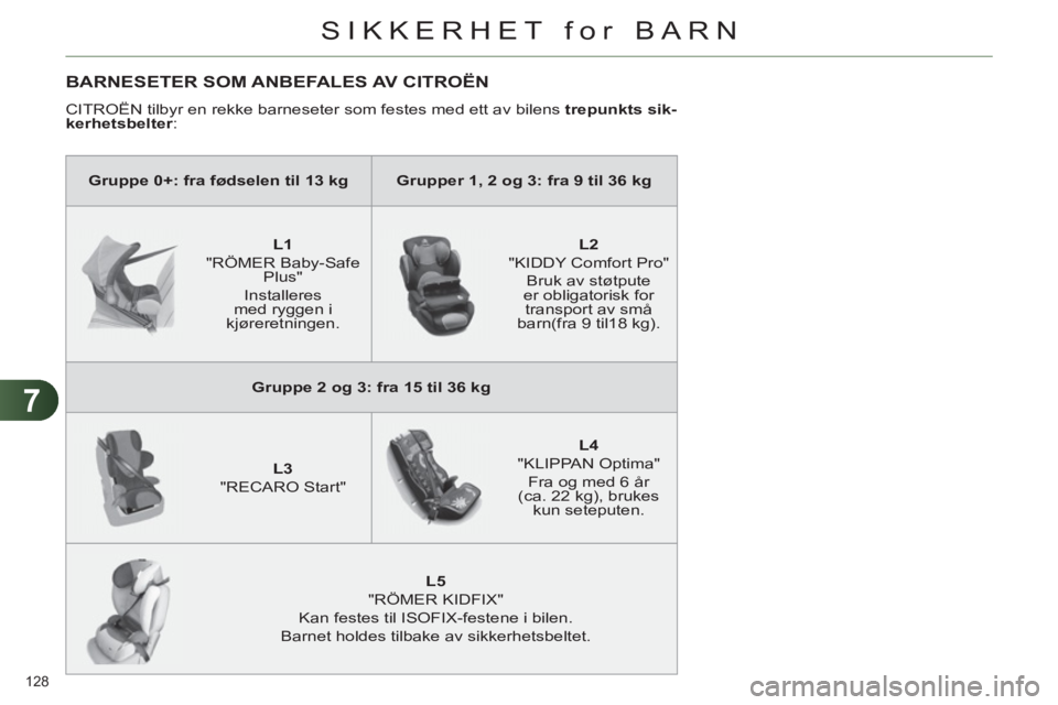CITROEN C4 2013  InstruksjonsbØker (in Norwegian) 7
SIKKERHET for BARN
128 
BARNESETER SOM ANBEFALES AV CITROËN
  CITROËN tilbyr en rekke barneseter som festes med ett av bilens  trepunkts sik-
kerhetsbelter 
: 
   
 
Gruppe 0+: fra fødselen til 1