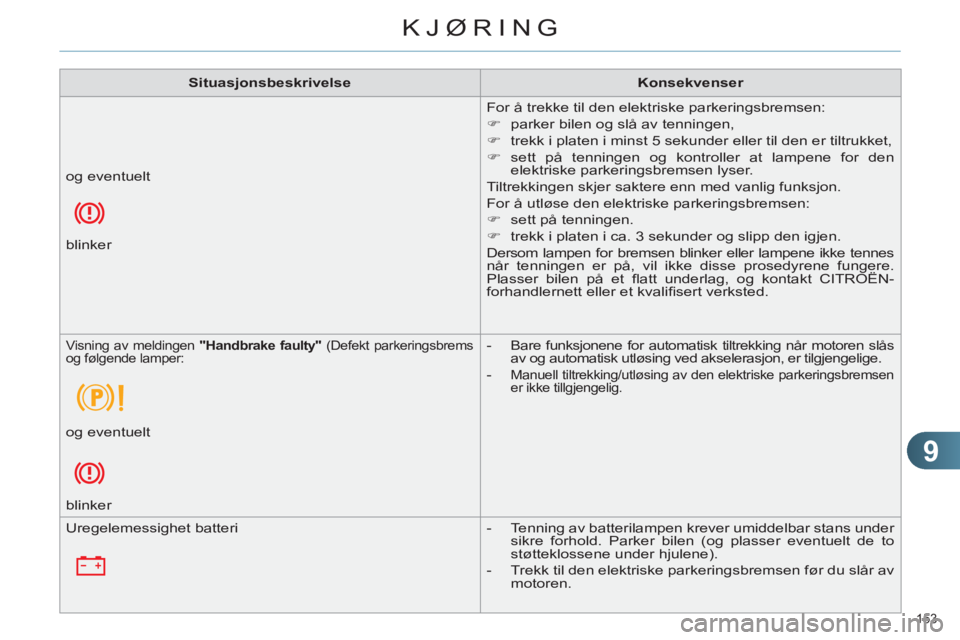 CITROEN C4 2013  InstruksjonsbØker (in Norwegian) 9
KJØRING
153 
   
 
Situasjonsbeskrivelse 
 
   
 
Konsekvenser 
 
 
  For å trekke til den elektriske parkeringsbremsen: 
   
 
�) 
  parker bilen og slå av tenningen, 
   
�) 
  trekk i platen i