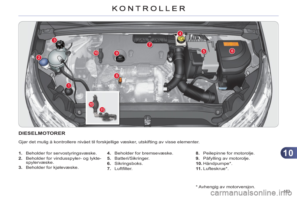 CITROEN C4 2013  InstruksjonsbØker (in Norwegian) 10
183    
*   Avhengig av motorversjon.  
DIESELMOTORER 
 
Gjør det mulig å kontrollere nivået til forskjellige væsker, utskifting av visse elementer. 
   
 
1. 
  Beholder for servostyringsvæsk