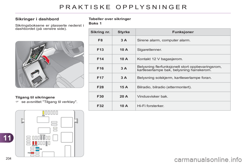 CITROEN C4 2013  InstruksjonsbØker (in Norwegian) 11
PRAKTISKE OPPLYSNINGER
204 
   
Sikringer i dashbord
 
Sikringsboksene er plasserte nederst i 
dashbordet (på venstre side). 
   
Tilgang til sikringene 
   
 
�) 
  se avsnittet "Tilgang til verk