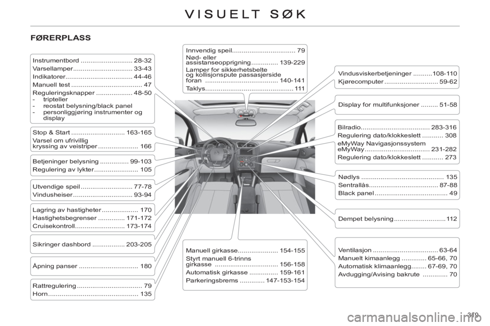 CITROEN C4 2013  InstruksjonsbØker (in Norwegian) 319 
  FØRERPLASS
 
 
Instrumentbord ........................... 28-32 
  Varsellamper ............................... 33-43 
  Indikatorer................................... 44-46 
  Manuell test ..