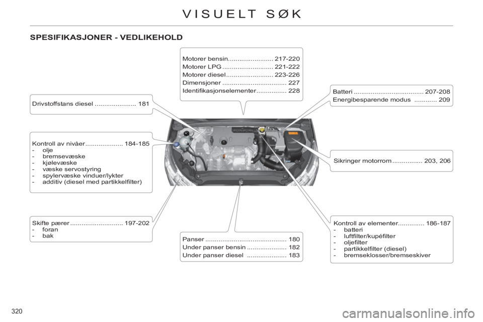 CITROEN C4 2013 InstruksjonsbØker (in Norwegian) 320
VISUELT SØK
SPESIFIKASJONER - VEDLIKEHOLD
Drivstoffstans diesel ...................... 181
Kontroll av nivåer .................... 184-185
- olje
- bremsevæske
CITROEN C4 2013 InstruksjonsbØker (in Norwegian) 320
VISUELT SØK
SPESIFIKASJONER - VEDLIKEHOLD
Drivstoffstans diesel ...................... 181
Kontroll av nivåer .................... 184-185
- olje
- bremsevæske
