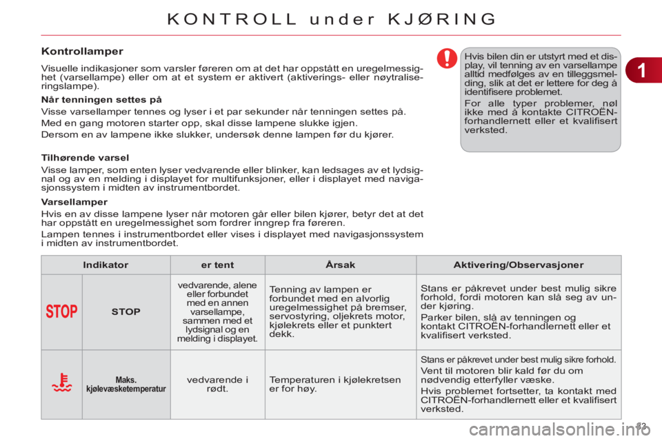 CITROEN C4 2013 InstruksjonsbØker (in Norwegian) 1
KONTROLL under KJØRING
33
Kontrollamper
Visuelle indikasjoner som varsler føreren om at det har oppstått en uregelmessig-
het (varsellampe) eller om at et system er aktivert (aktiverings- ell CITROEN C4 2013 InstruksjonsbØker (in Norwegian) 1
KONTROLL under KJØRING
33
Kontrollamper
Visuelle indikasjoner som varsler føreren om at det har oppstått en uregelmessig-
het (varsellampe) eller om at et system er aktivert (aktiverings- ell