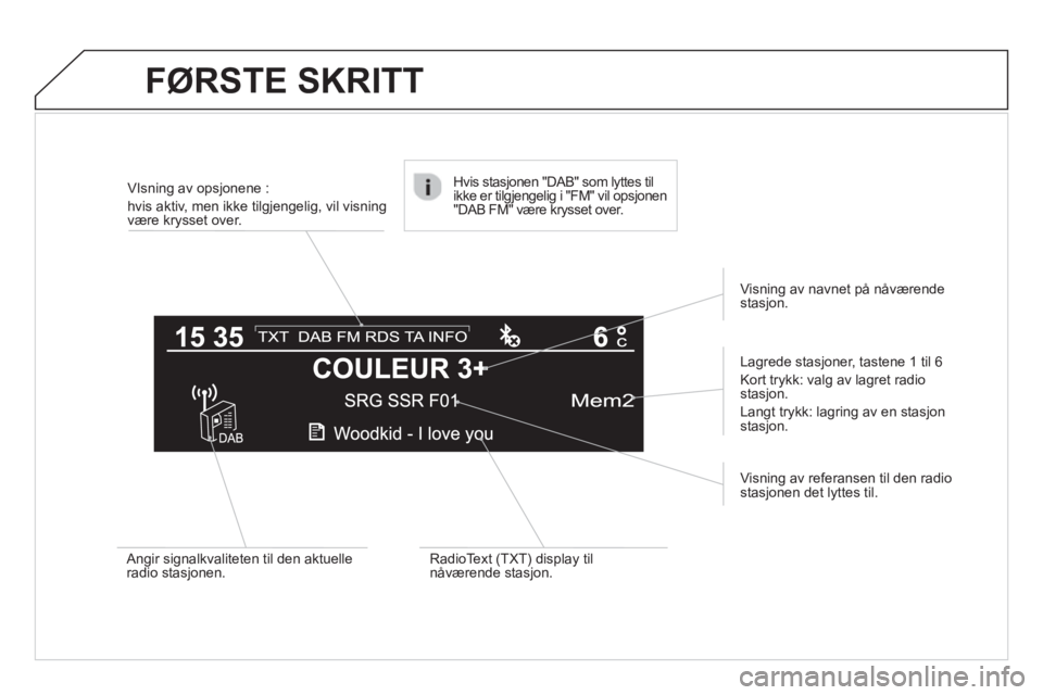 CITROEN C4 2013  InstruksjonsbØker (in Norwegian) FØRSTE SKRITT 
   
 
 
 
 
 
VIsning av opsjonene :
hvis aktiv, men ikke til
gjengelig, vil visningvære krysset over.  
   
La
grede stasjoner, tastene 1 til 6
 
Kort trykk: valg av lagret radio sta