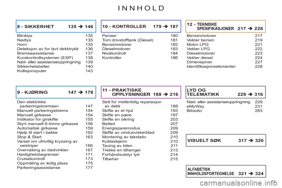 CITROEN C4 2013  InstruksjonsbØker (in Norwegian) INNHOLD
3 
Blinklys 135Nødlys 135Horn 135Deteksjon av for lavt dekktrykk 136Bremseassistanse 137Kurskontrollsystemer (ESP) 138Nød- eller assistanseoppringning 139Sikkerhetsbelter 140Kollisjonsputer 
