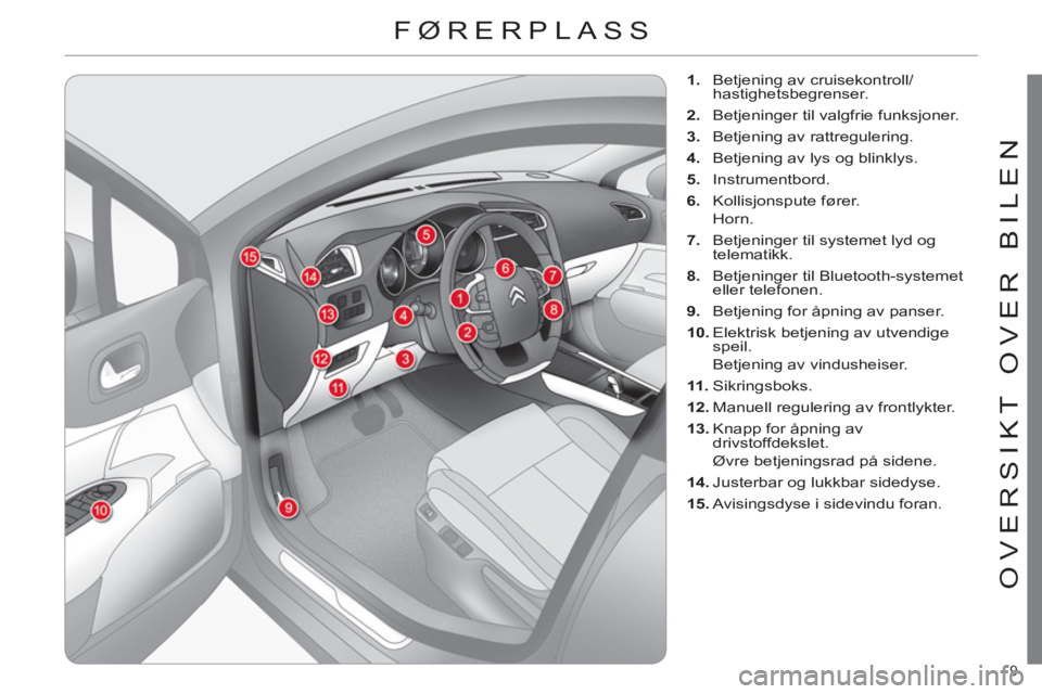 CITROEN C4 2011  InstruksjonsbØker (in Norwegian) 9 
OVERSIKT OVER BILEN
  FØRERPLASS 
 
 
 
 
1. 
  Betjening av cruisekontroll/
hastighetsbegrenser. 
   
2. 
  Betjeninger til valgfrie funksjoner. 
   
3. 
  Betjening av rattregulering. 
   
4. 
 