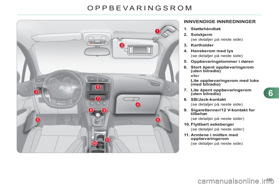 CITROEN C4 2011  InstruksjonsbØker (in Norwegian) 6
OPPBEVARINGSROM
109 
INNVENDIGE INNREDNINGER 
   
 
1. 
  Støttehåndtak 
 
   
2. 
   
 
Solskjerm  
 
  (se detaljer på neste side) 
   
3. 
  Kartholder 
 
   
4. 
  Hanskerom med lys 
 
 
  (s