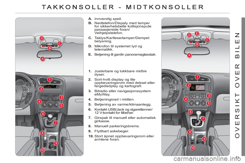 CITROEN C4 2011  InstruksjonsbØker (in Norwegian) 11  
OVERSIKT OVER BILEN
   
 
 
A. 
 Innvendig speil. 
   
B. 
  Nødtelefon/Dispaly med lamper 
for sikkerhetsbelte kollisjonspute 
passasjerside foran/
Veihjelpstelefon. 
   
C. 
 Taklys/Kartleserl