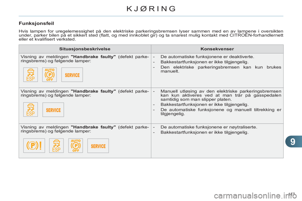 CITROEN C4 2011  InstruksjonsbØker (in Norwegian) 9
KJØRING
147 
   
Funksjonsfeil 
 
Hvis lampen for uregelemessighet på den elektriske parkeringsbremsen lyser sammen med en av lampene i oversikten 
under, parker bilen på et sikkert sted (ﬂ att