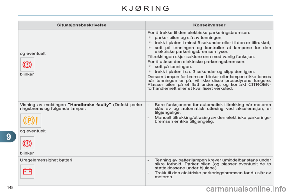 CITROEN C4 2011  InstruksjonsbØker (in Norwegian) 9
KJØRING
148 
   
 
Situasjonsbeskrivelse 
 
   
 
Konsekvenser 
 
 
  For å trekke til den elektriske parkeringsbremsen: 
   
 
�) 
  parker bilen og slå av tenningen, 
   
�) 
  trekk i platen i