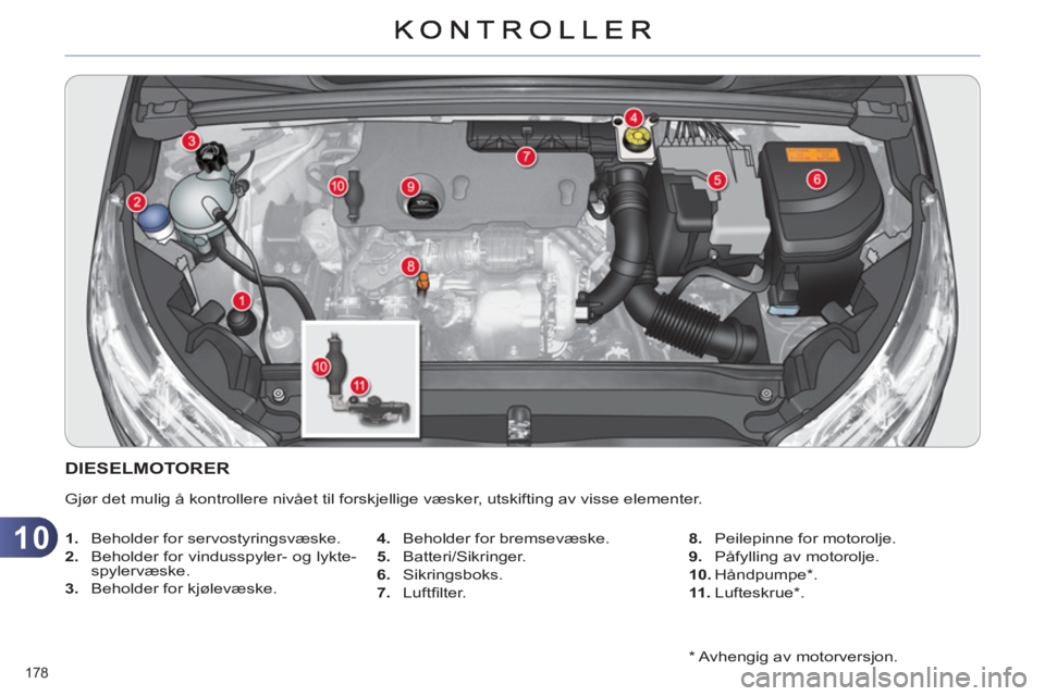 CITROEN C4 2011  InstruksjonsbØker (in Norwegian) 10
178    
*   Avhengig av motorversjon.  
DIESELMOTORER 
 
Gjør det mulig å kontrollere nivået til forskjellige væsker, utskifting av visse elementer. 
   
 
1. 
  Beholder for servostyringsvæsk