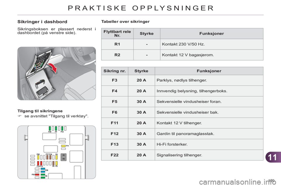 CITROEN C4 2011  InstruksjonsbØker (in Norwegian) 11
PRAKTISKE OPPLYSNINGER
199 
   
Sikringer i dashbord
 
Sikringsboksen er plassert nederst i 
dashbordet (på venstre side). 
   
Tilgang til sikringene 
   
 
�) 
  se avsnittet "Tilgang til verkt