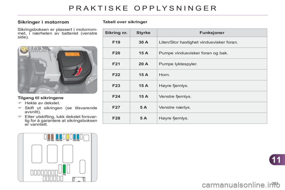 CITROEN C4 2011  InstruksjonsbØker (in Norwegian) 11
PRAKTISKE OPPLYSNINGER
201 
   
Sikringer i motorrom 
 
Sikringsboksen er plassert i motorrom-
met, i nærheten av batteriet (venstre 
side). 
   
Tilgang til sikringene 
   
 
�) 
  Hekte av deksl