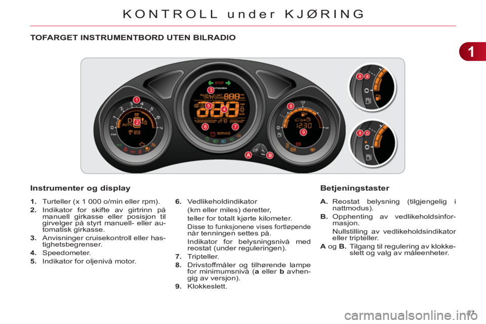 CITROEN C4 2011  InstruksjonsbØker (in Norwegian) 1
KONTROLL under KJØRING
27 
TOFARGET INSTRUMENTBORD UTEN BILRADIO 
   
Instrumenter o
g display 
 
 
 
1. 
  Turteller (x 1 000 o/min eller rpm). 
   
2. 
  Indikator for skifte av girtrinn på 
man