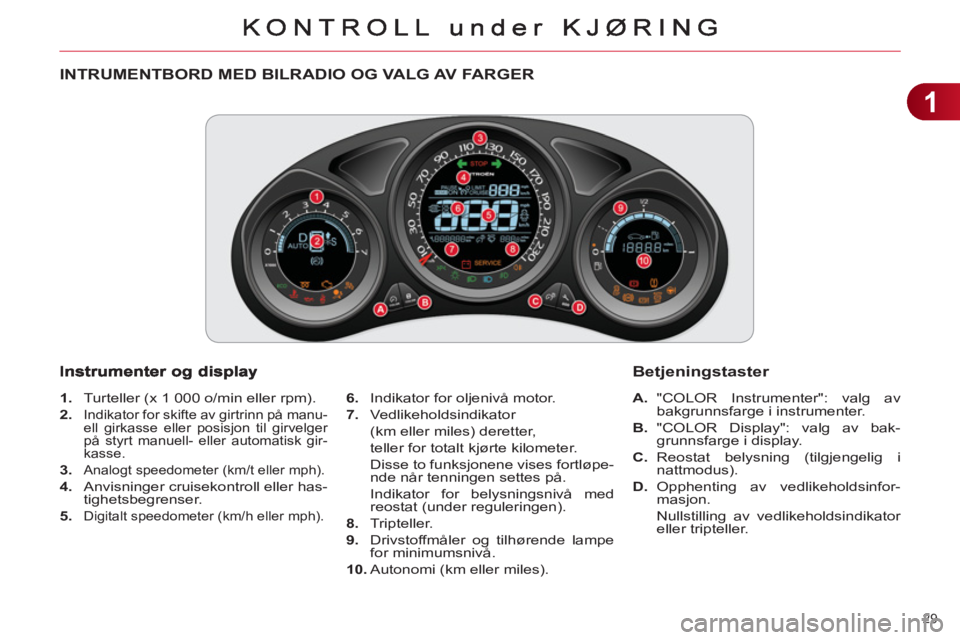 CITROEN C4 2011 InstruksjonsbØker (in Norwegian) 1
29
INTRUMENTBORD MED BILRADIO OG VALG AV FARGER
1.
Turteller (x 1 000 o/min eller rpm).
2.
Indikator for skifte av girtrinn på manu-
ell girkasse eller CITROEN C4 2011 InstruksjonsbØker (in Norwegian) 1
29
INTRUMENTBORD MED BILRADIO OG VALG AV FARGER
1.
Turteller (x 1 000 o/min eller rpm).
2.
Indikator for skifte av girtrinn på manu-
ell girkasse eller