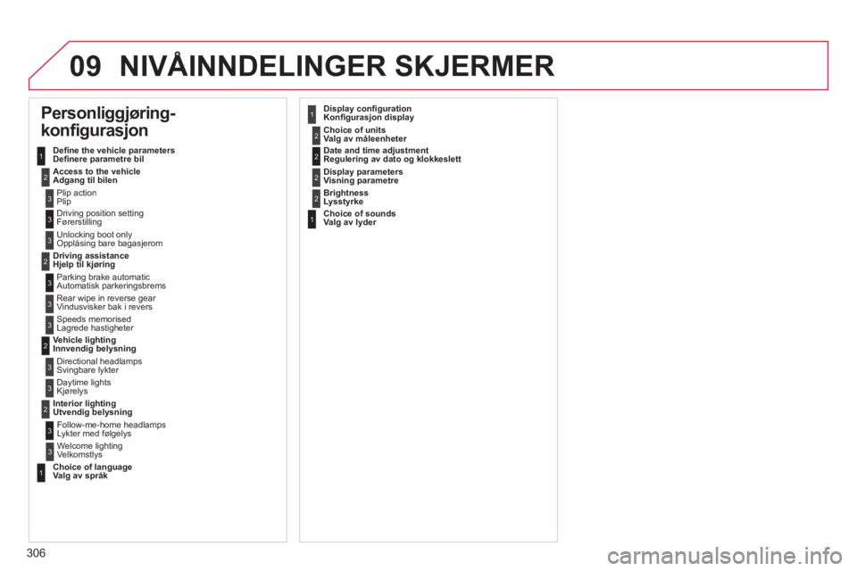 CITROEN C4 2011  InstruksjonsbØker (in Norwegian) 306
09 NIVÅINNDELINGER SKJERMER 
   
 
 
 
 
 
 
 
Personliggjøring-
konfigurasjon  
Deﬁ ne the vehicle parametersDeﬁ nere parametre bilAccess to the vehicleAdgang til bilen
  Plip actionPlip
  