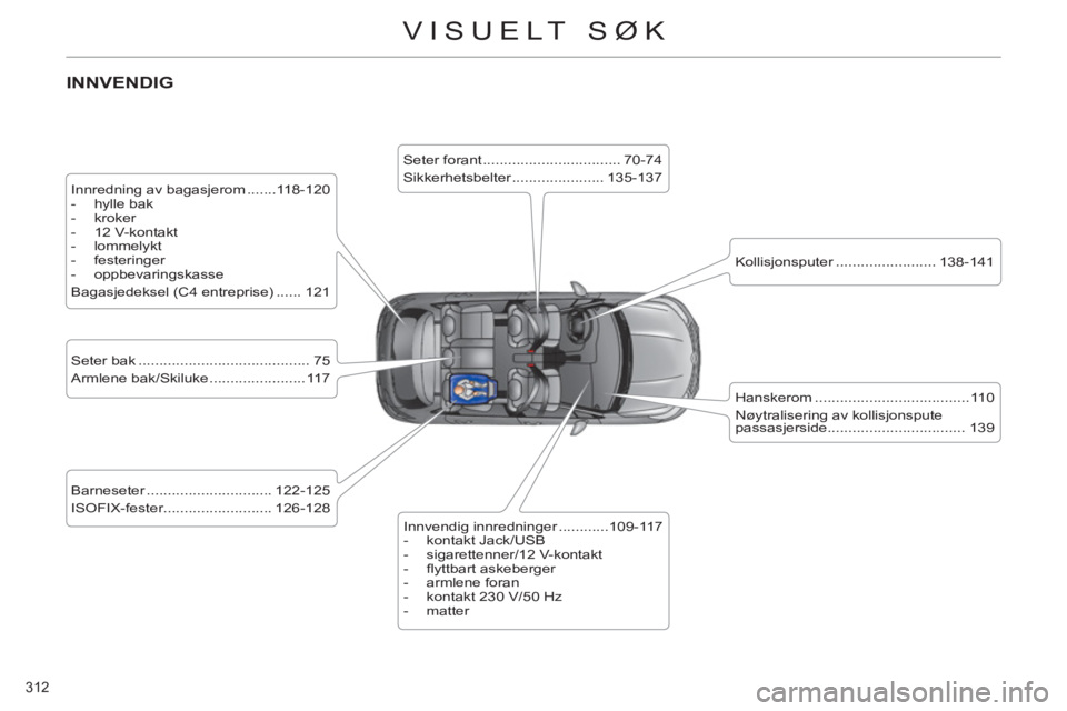 CITROEN C4 2011 InstruksjonsbØker (in Norwegian) 312
VISUELT SØK
INNVENDIG
Innredning av bagasjerom .......118-120
- hylle bak
- kroker
- 12 V-kontakt
- lommelykt
- festeringer
- oppbevaringskasse
CITROEN C4 2011 InstruksjonsbØker (in Norwegian) 312
VISUELT SØK
INNVENDIG
Innredning av bagasjerom .......118-120
- hylle bak
- kroker
- 12 V-kontakt
- lommelykt
- festeringer
- oppbevaringskasse