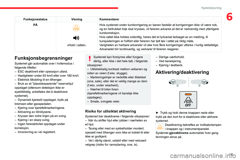 CITROEN C4 2021 InstruksjonsbØker (in Norwegian) 11 5
Kjørebelysning
6FunksjonsstatusVisningKommentarer
PÅ
«Hold i rattet». Hvis systemet under kurskorrigering av banen fastslår at korrigeringe\
n ikke vil være nok,
og en heltrukket li CITROEN C4 2021 InstruksjonsbØker (in Norwegian) 11 5
Kjørebelysning
6FunksjonsstatusVisningKommentarer
PÅ
«Hold i rattet». Hvis systemet under kurskorrigering av banen fastslår at korrigeringe\
n ikke vil være nok,
og en heltrukket li