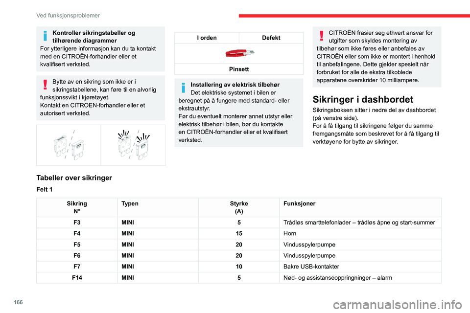 CITROEN C4 2021 InstruksjonsbØker (in Norwegian) 166
Ved funksjonsproblemer
Kontroller sikringstabeller og
tilhørende diagrammer
For ytterligere informasjon kan du ta kontakt
med en CITROËN-forhandler eller et
kvalifisert verksted.
Bytte av en CITROEN C4 2021 InstruksjonsbØker (in Norwegian) 166
Ved funksjonsproblemer
Kontroller sikringstabeller og
tilhørende diagrammer
For ytterligere informasjon kan du ta kontakt
med en CITROËN-forhandler eller et
kvalifisert verksted.
Bytte av en