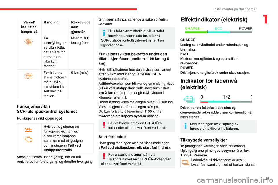 CITROEN C4 2021 InstruksjonsbØker (in Norwegian) 19
Instrumenter på dashbordet
1Varsel/
indikator-
lamper på Handling Rekkevidde
som
gjenstår
En
etterfylling er
veldig viktig,
det er fare for
at motoren
ikke kan
startes. Mellom 100
k CITROEN C4 2021 InstruksjonsbØker (in Norwegian) 19
Instrumenter på dashbordet
1Varsel/
indikator-
lamper på Handling Rekkevidde
som
gjenstår
En
etterfylling er
veldig viktig,
det er fare for
at motoren
ikke kan
startes. Mellom 100
k