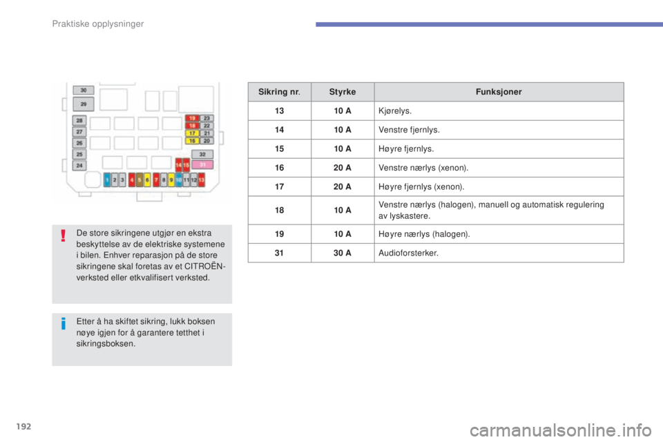 CITROEN C4 AIRCROSS 2016  InstruksjonsbØker (in Norwegian) 192
C4-Aircross_no_Chap07_info-pratiques_ed01-2014
Sikring nr.Styrke Funksjoner
13 10
 

A
kj
 ørelys.
14 10
 

A
ve
 nstre fjernlys.
15 10
 

AHøyre fjernlys.
16 20
  A
ve
 nstre nærlys (xenon).
1