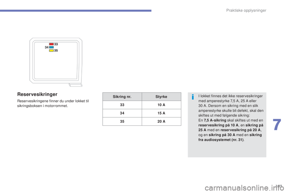 CITROEN C4 AIRCROSS 2016  InstruksjonsbØker (in Norwegian) 193
C4-Aircross_no_Chap07_info-pratiques_ed01-2014
Reservesikringer
reservesikringene finner du under lokket til 
sikringsboksen i motorrommet.
i
 lokket finnes det ikke reservesikringer 
med amperest