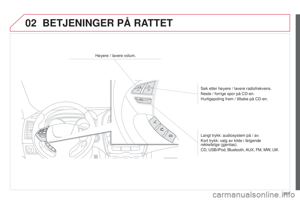 CITROEN C4 AIRCROSS 2016  InstruksjonsbØker (in Norwegian) 02
291
C4-Aircross_no_Chap10c_Mitsu5_ed01-2014
BETJENINGER PÅ RATTET
Høyere / lavere volum.
s
øk etter høyere / lavere radiofrekvens.
n

este / forrige spor på CD-en.
Hurtigspoling frem / tilbake