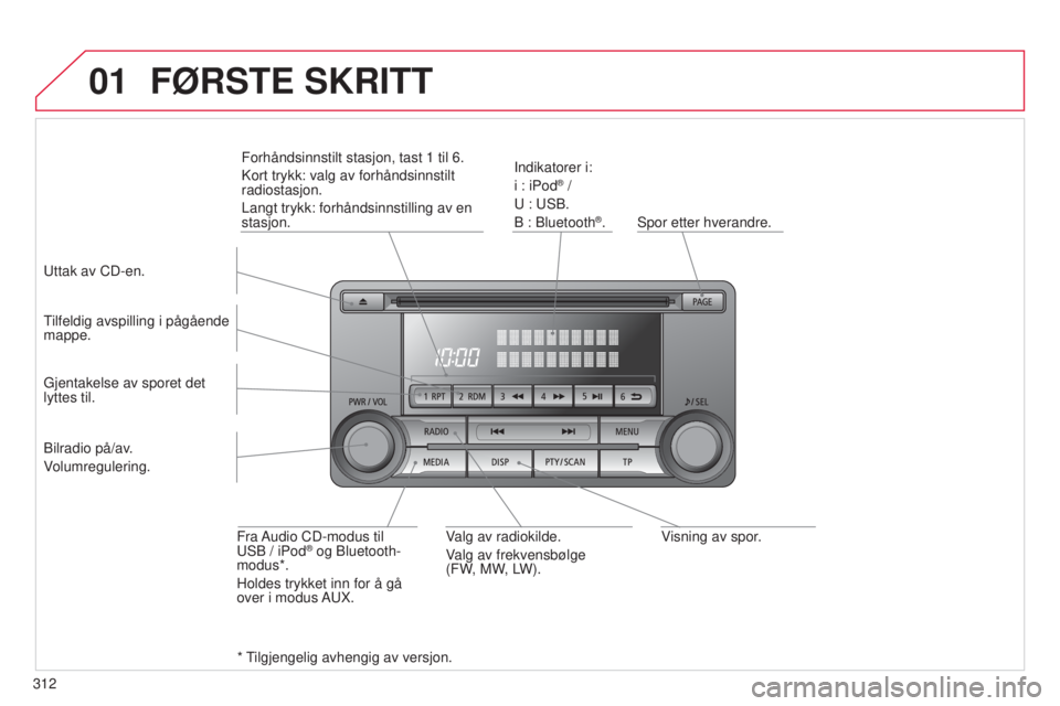 CITROEN C4 AIRCROSS 2016  InstruksjonsbØker (in Norwegian) 01
312
C4-Aircross_no_Chap10d_Mitsu4_ed01-2014
visning av spor.
s

por etter hverandre.
i

ndikatorer i:
i : iPod
® /
u

 : 
us
B.
B : Bluetooth
®.
Tilfeldig avspilling i pågående 
mappe.
Fra Audi
