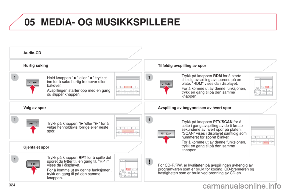CITROEN C4 AIRCROSS 2016  InstruksjonsbØker (in Norwegian) 05
324
C4-Aircross_no_Chap10d_Mitsu4_ed01-2014
MEDIA- OG MUSIKKSPILLERE
Tilfeldig avspilling av sporTrykk på knappen RDM for å starte 
tilfeldig avspilling av sporene på en 
plate. "
r DM" 