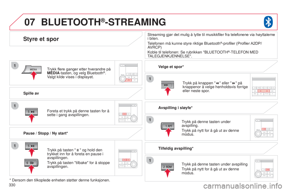 CITROEN C4 AIRCROSS 2016 InstruksjonsbØker (in Norwegian) 07
330
C4-Aircross_no_Chap10d_Mitsu4_ed01-2014
Spille av
Styre et spor
Pause / Stopp / Ny start*
BLUETOOTH®-STREAMING
Trykk på tasten ";" og hold den
trykket inn for å foreta en pause i
a CITROEN C4 AIRCROSS 2016 InstruksjonsbØker (in Norwegian) 07
330
C4-Aircross_no_Chap10d_Mitsu4_ed01-2014
Spille av
Styre et spor
Pause / Stopp / Ny start*
BLUETOOTH®-STREAMING
Trykk på tasten ";" og hold den
trykket inn for å foreta en pause i
a