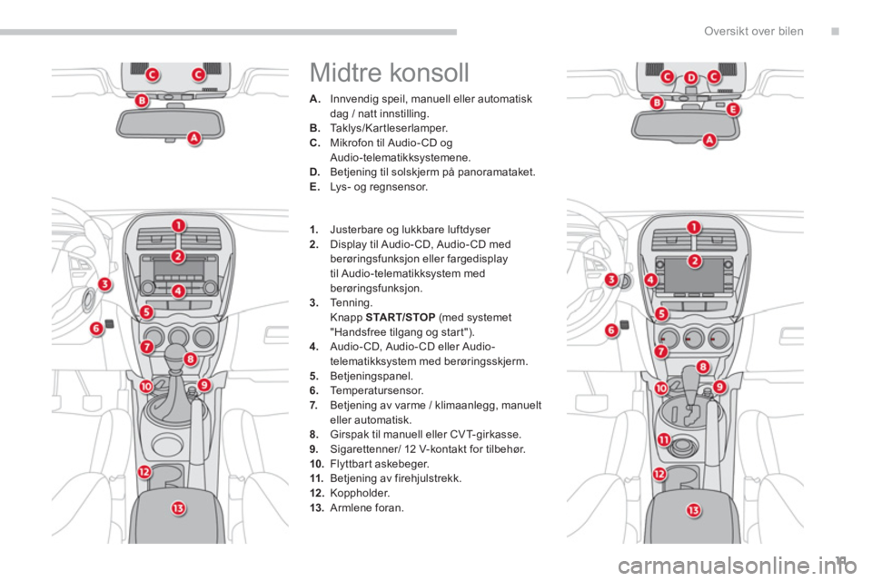 CITROEN C4 AIRCROSS 2014 InstruksjonsbØker (in Norwegian) .
11
Oversikt over bilen
Midtre konsoll
A.
Innvendig speil, manuell eller automatisk
dag / natt innstilling.
B.
Taklys/Kartleserlamper.
C.
Mikrofon til Audio- CD og
Audi CITROEN C4 AIRCROSS 2014 InstruksjonsbØker (in Norwegian) .
11
Oversikt over bilen
Midtre konsoll
A.
Innvendig speil, manuell eller automatisk
dag / natt innstilling.
B.
Taklys/Kartleserlamper.
C.
Mikrofon til Audio- CD og
Audi