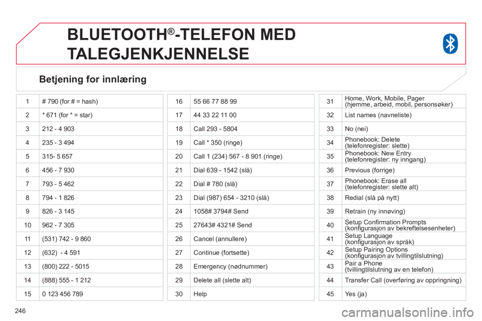CITROEN C4 AIRCROSS 2014 InstruksjonsbØker (in Norwegian) 246
BLUETOOTH ®
-TELEFON MED
TALEGJENKJENNELSE
Betjening for innlæring
1 # 790 (for # = hash)
2 * 671 (for * = star)
3 212 - 4 903
4 235 - 3 494
5 315- 5 657
CITROEN C4 AIRCROSS 2014 InstruksjonsbØker (in Norwegian) 246
BLUETOOTH ®
-TELEFON MED
TALEGJENKJENNELSE
Betjening for innlæring
1 # 790 (for # = hash)
2 * 671 (for * = star)
3 212 - 4 903
4 235 - 3 494
5 315- 5 657