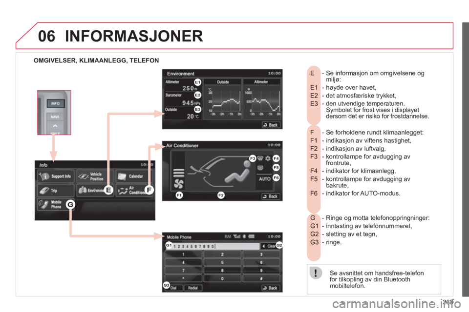 CITROEN C4 AIRCROSS 2013  InstruksjonsbØker (in Norwegian) 263
06INFORMASJONER 
   
OMGIVELSER, KLIMAANLEGG, TELEFON
- Se forholdene rundt klimaanlegget:F 
- indikasjon av viftens hastighet, F1 
- indikasjon av luftvalg, F2 
-  kontrollampe for avdugging av F