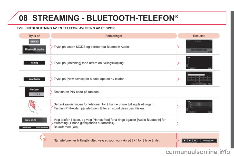 CITROEN C4 AIRCROSS 2013  InstruksjonsbØker (in Norwegian) 269
08
TVILLINGTILSLUTNING AV EN TELEFON, AVLSEING AV ET SPOR  
 
 
Trykk på Forklaringer  Resultat  
Tr
ykk på tasten MODE og deretter på Bluetooth Audio.  
STREAMING - BLUETOOTH-TELEFON ®
Trykk 