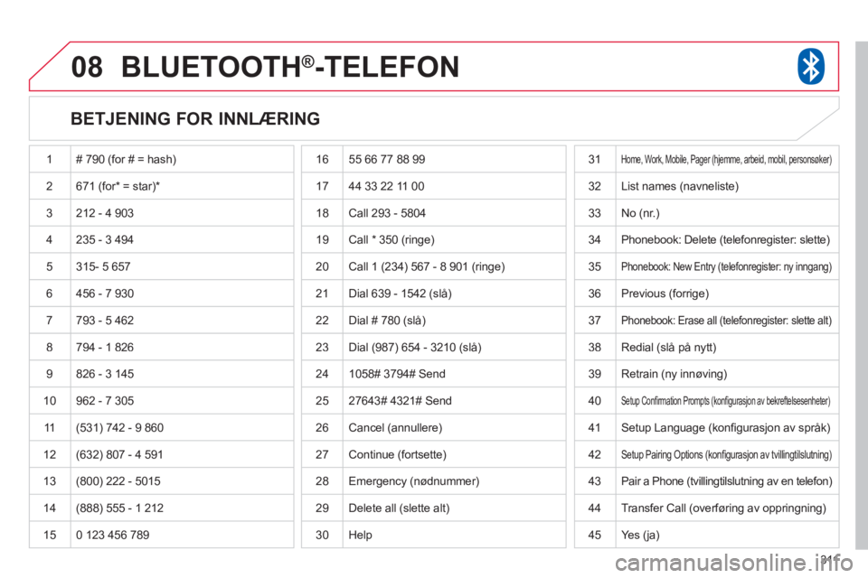 CITROEN C4 AIRCROSS 2013  InstruksjonsbØker (in Norwegian) 311
08BLUETOOTH®-TELEFON
   
BETJENING FOR INNLÆRING 
 1 # 790 (for # = hash)
2671 (for* = star) *
 3  212 - 4 903
 
4 235 - 3 494
  5 
315- 5 657
  6  456 - 7 9
30
7793 - 5 462
 
8 794 - 1 826
  9 
