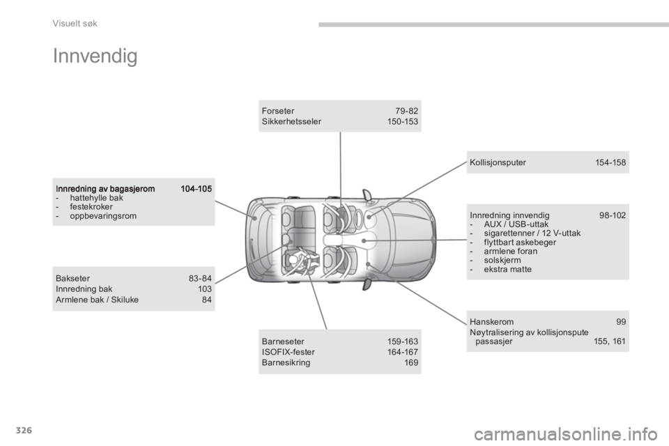 CITROEN C4 AIRCROSS 2013 InstruksjonsbØker (in Norwegian) 326
Visuelt søk
Innvendig
- hattehylle bak - festekroker - oppbevaringsrom
Barneseter 159-163 ISOFIX-fester 164-167 Barnesikring 169
Forseter 79-82 Sikkerhetsseler 150-153
Hanskerom 99 N CITROEN C4 AIRCROSS 2013 InstruksjonsbØker (in Norwegian) 326
Visuelt søk
Innvendig
- hattehylle bak - festekroker - oppbevaringsrom
Barneseter 159-163 ISOFIX-fester 164-167 Barnesikring 169
Forseter 79-82 Sikkerhetsseler 150-153
Hanskerom 99 N