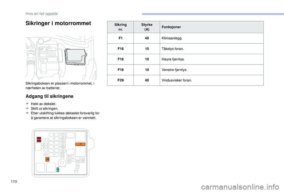 CITROEN C4 CACTUS 2019 InstruksjonsbØker (in Norwegian) 170
Sikringer i motorrommet
Adgang til sikringene
F Hekt av dekslet.
F Sk ift ut sikringen.
F
E
tter utskifting lukkes dekselet forsvarlig for
å garantere at sikringsboksen er vanntett. Sikring
CITROEN C4 CACTUS 2019 InstruksjonsbØker (in Norwegian) 170
Sikringer i motorrommet
Adgang til sikringene
F Hekt av dekslet.
F Sk ift ut sikringen.
F
E
tter utskifting lukkes dekselet forsvarlig for
å garantere at sikringsboksen er vanntett. Sikring