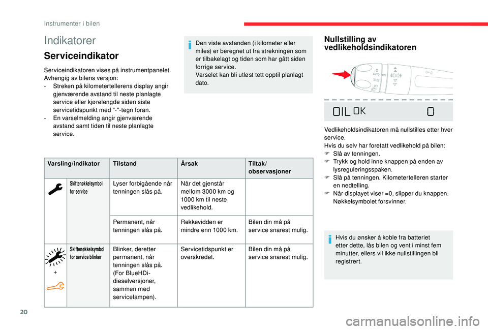 CITROEN C4 CACTUS 2019 InstruksjonsbØker (in Norwegian) 20
Indikatorer
Serviceindikator
Serviceindikatoren vises på instrumentpanelet.
Avhengig av bilens versjon:
-
S
treken på kilometertellerens display angir
gjenværende avstand til neste planlagte CITROEN C4 CACTUS 2019 InstruksjonsbØker (in Norwegian) 20
Indikatorer
Serviceindikator
Serviceindikatoren vises på instrumentpanelet.
Avhengig av bilens versjon:
-
S
treken på kilometertellerens display angir
gjenværende avstand til neste planlagte