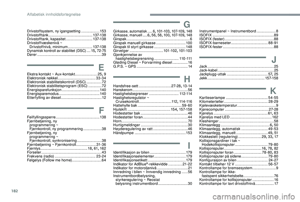 CITROEN C4 CACTUS 2019 InstruksjonsbØker (in Norwegian) 182
Drivstoffsystem, ny igangsetting ..................15 3
Drivstofftank ........................................... 137-13 8
Drivstofftank, kapasitet
..........................137-13 8
Drivstoff CITROEN C4 CACTUS 2019 InstruksjonsbØker (in Norwegian) 182
Drivstoffsystem, ny igangsetting ..................15 3
Drivstofftank ........................................... 137-13 8
Drivstofftank, kapasitet
..........................137-13 8
Drivstoff