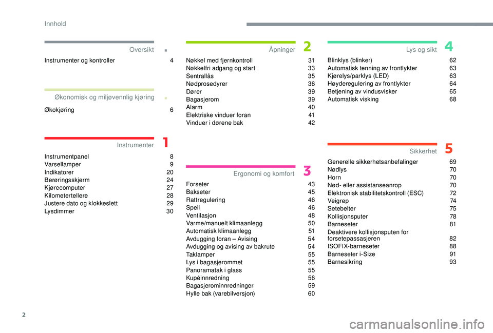 CITROEN C4 CACTUS 2019  InstruksjonsbØker (in Norwegian) 2
.
.
Instrumentpanel 8
Varsellamper  9
Indikatorer
 

20
Berøringsskjerm
 

24
Kjørecomputer
 

27
Kilometertellere
 2

8
Justere dato og klokkeslett
 
2
 9
Lysdimmer
 

30Nøkkel med fjernkontroll