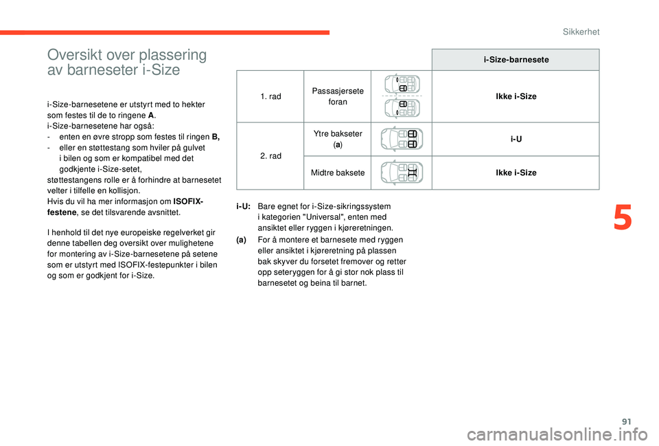 CITROEN C4 CACTUS 2019 InstruksjonsbØker (in Norwegian) 91
Oversikt over plassering
av barneseter i-Size
i-Size-barnesetene er utstyrt med to hekter
som festes til de to ringene A.
i-Size-barnesetene har også:
- enten en øvre stropp som festes til ring CITROEN C4 CACTUS 2019 InstruksjonsbØker (in Norwegian) 91
Oversikt over plassering
av barneseter i-Size
i-Size-barnesetene er utstyrt med to hekter
som festes til de to ringene A.
i-Size-barnesetene har også:
- enten en øvre stropp som festes til ring