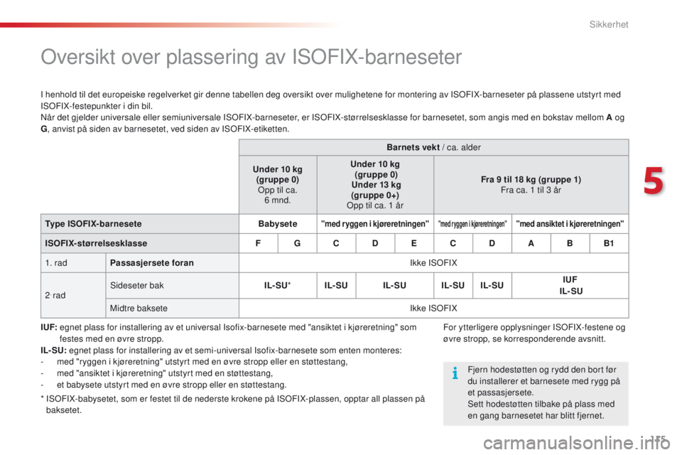 CITROEN C4 CACTUS 2018  InstruksjonsbØker (in Norwegian) 115
C4-cactus_no_Chap05_securite_ed01-2016
Oversikt over plassering av ISOFIX-barneseter
I henhold til det europeiske regelverket gir denne tabellen deg oversikt over mulighetene for montering av ISOF