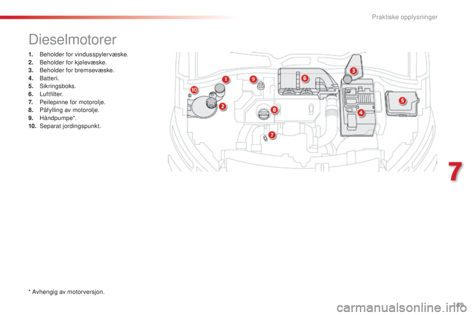 CITROEN C4 CACTUS 2018 InstruksjonsbØker (in Norwegian) 169
C4-cactus_no_Chap07_info-pratiques_ed01-2016
1. Beholder for vindusspylervæske.
2. Beh older for kjølevæske.
3.
Beh
older for bremsevæske.
4.
Bat
teri.
5.
S
ikringsboks.
6.
Lu
ftfilter CITROEN C4 CACTUS 2018 InstruksjonsbØker (in Norwegian) 169
C4-cactus_no_Chap07_info-pratiques_ed01-2016
1. Beholder for vindusspylervæske.
2. Beh older for kjølevæske.
3.
Beh
older for bremsevæske.
4.
Bat
teri.
5.
S
ikringsboks.
6.
Lu
ftfilter