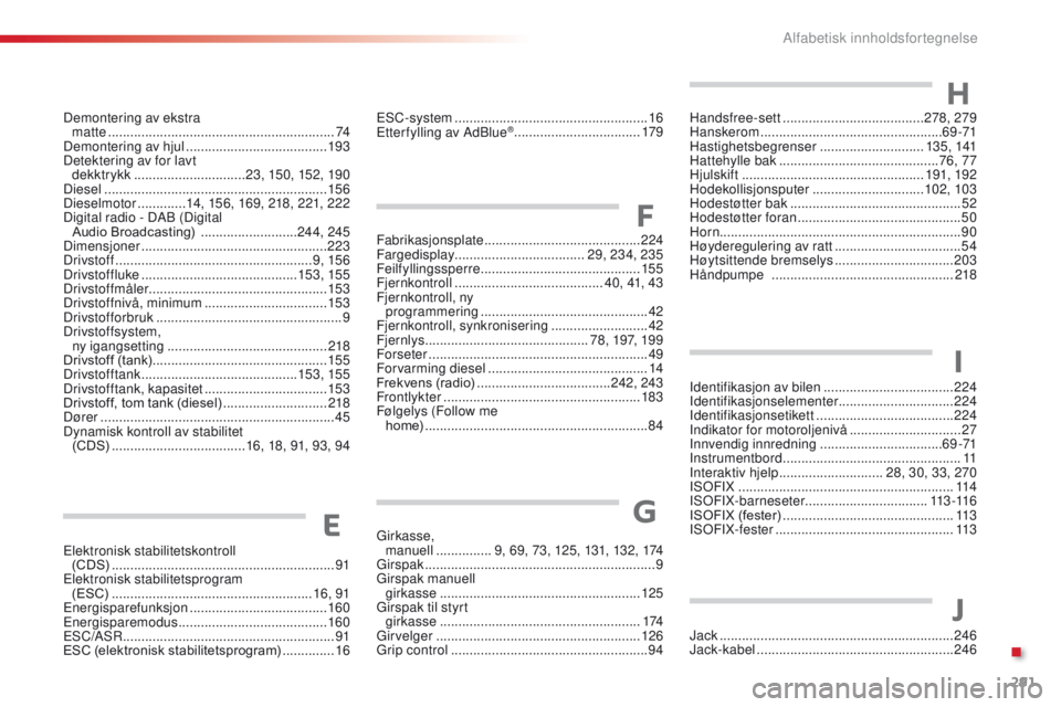 CITROEN C4 CACTUS 2018 InstruksjonsbØker (in Norwegian) 291
C4-cactus_no_Chap11_index-alpha_ed01-2016
Elektronisk stabilitetskontroll (CDS) ............... ............................................. 91
Elektronisk stabilitetsprogram (ESC)
.......... CITROEN C4 CACTUS 2018 InstruksjonsbØker (in Norwegian) 291
C4-cactus_no_Chap11_index-alpha_ed01-2016
Elektronisk stabilitetskontroll (CDS) ............... ............................................. 91
Elektronisk stabilitetsprogram (ESC)
..........