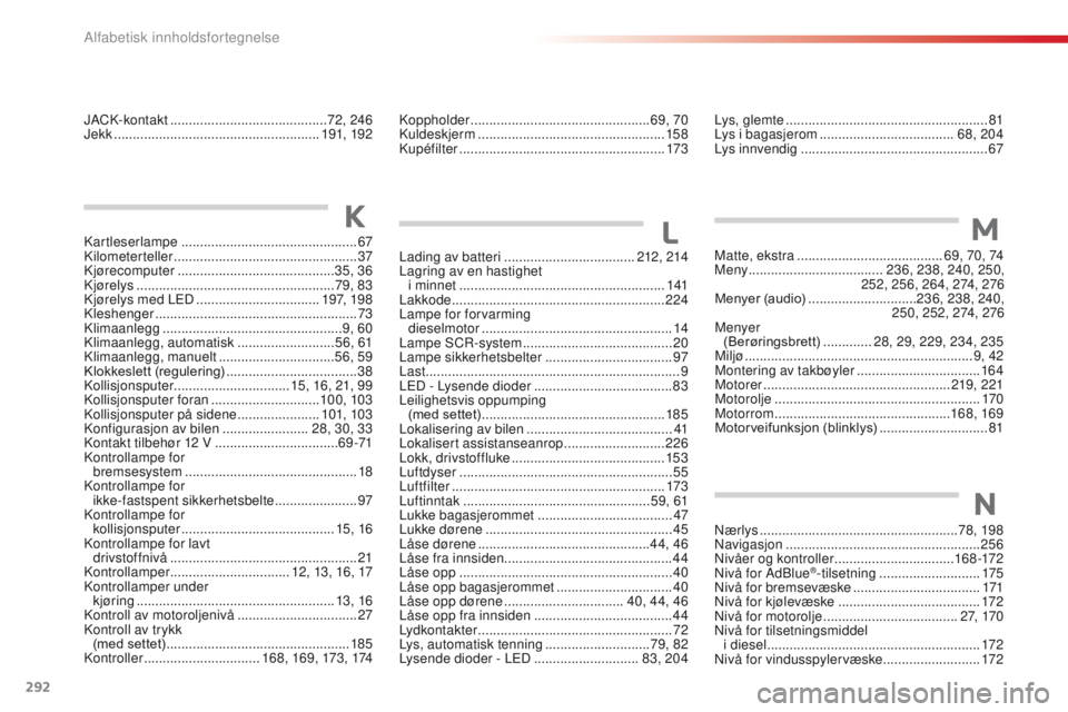 CITROEN C4 CACTUS 2018 InstruksjonsbØker (in Norwegian) 292
C4-cactus_no_Chap11_index-alpha_ed01-2016
Lading av batteri ...................................212 , 214
Lagring av en hastighet i minnet
...............
...................................... CITROEN C4 CACTUS 2018 InstruksjonsbØker (in Norwegian) 292
C4-cactus_no_Chap11_index-alpha_ed01-2016
Lading av batteri ...................................212 , 214
Lagring av en hastighet i minnet
...............
......................................