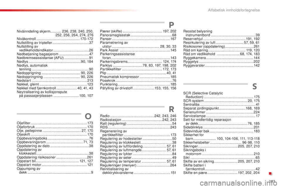 CITROEN C4 CACTUS 2018 InstruksjonsbØker (in Norwegian) 293
C4-cactus_no_Chap11_index-alpha_ed01-2016
Oljefilter ......................................................... 173
Oljeforbruk .................................................... 170
O
lje, peile CITROEN C4 CACTUS 2018 InstruksjonsbØker (in Norwegian) 293
C4-cactus_no_Chap11_index-alpha_ed01-2016
Oljefilter ......................................................... 173
Oljeforbruk .................................................... 170
O
lje, peile