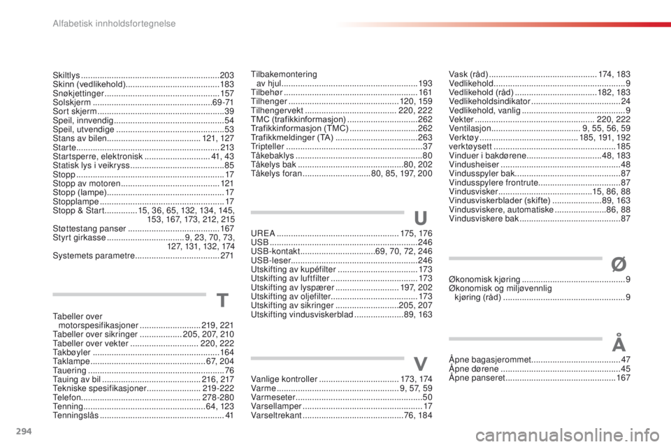 CITROEN C4 CACTUS 2018 InstruksjonsbØker (in Norwegian) 294
C4-cactus_no_Chap11_index-alpha_ed01-2016
Vask (råd) ..............................................174 , 18 3
Vedlikehold ........................................................ 9
Ve
dlikehold CITROEN C4 CACTUS 2018 InstruksjonsbØker (in Norwegian) 294
C4-cactus_no_Chap11_index-alpha_ed01-2016
Vask (råd) ..............................................174 , 18 3
Vedlikehold ........................................................ 9
Ve
dlikehold