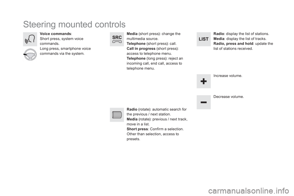 Citroen DS5 2016 1.G Owners Manual   Steering mounted controls 
 
 
 
Media 
 (short press): change the 
multimedia source. 
   
Te l e p h o n e 
 (short press): call. 
   
Call in progress 
 (short press): 
access to telephone menu. 