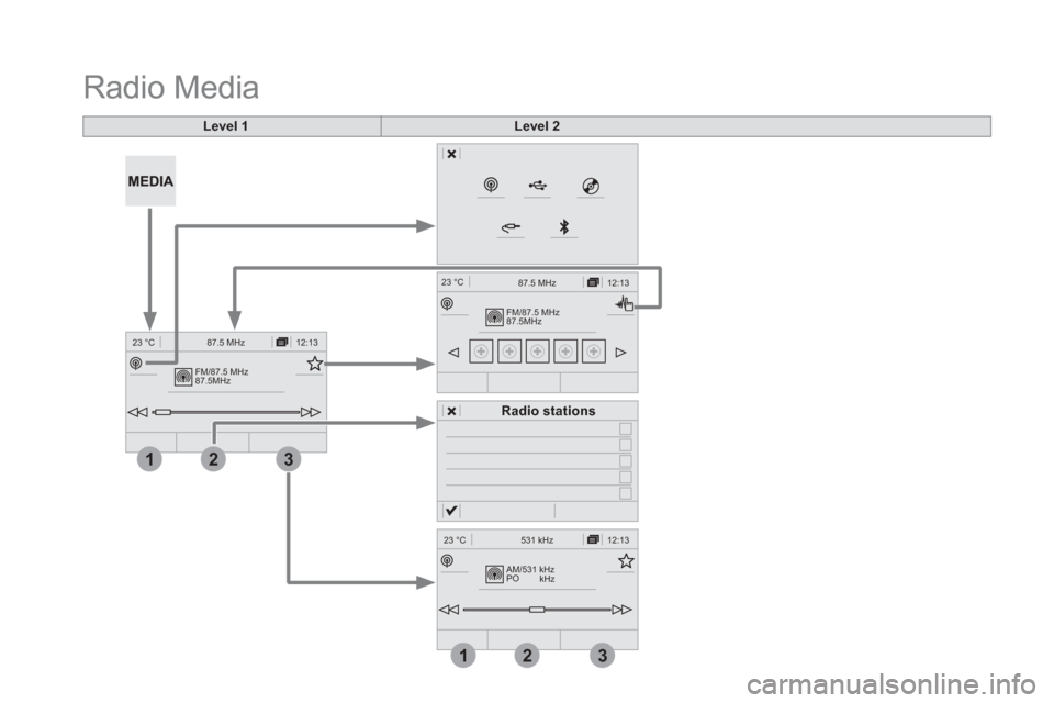 Citroen DS5 2016 1.G Owners Manual FM/87.5 MHz
87.5MHz12:13 23 °C 87.5 MHz
4
213
FM/87.5 MHz
87.5MHz12:13 87.5 MHz
23 °C
AM/531 kHz
PO
kHz12:13 23 °C 531 kHz
213
Radio Media
Level 1
Level 2
Citroen DS5 2016 1.G Owners Manual FM/87.5 MHz
87.5MHz12:13 23 °C 87.5 MHz
4
213
FM/87.5 MHz
87.5MHz12:13 87.5 MHz
23 °C
AM/531 kHz
PO
kHz12:13 23 °C 531 kHz
213
Radio Media
Level 1
Level 2