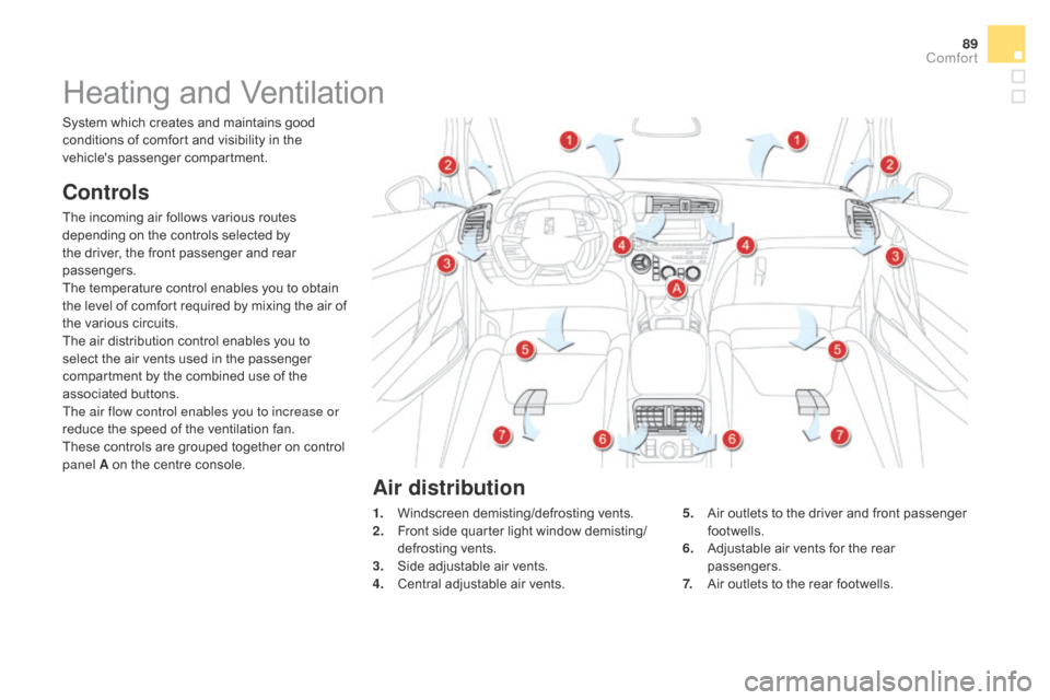 Citroen DS5 2016 1.G Owners Manual 89
DS5_en_Chap03_confort_ed02-2015
Heating and Ventilation
controls
The incoming air follows various routes 
depending on the controls selected by 
the driver, the front passenger and rear 
passengers
